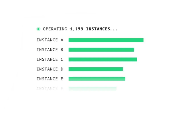 Operating 1,159 instances